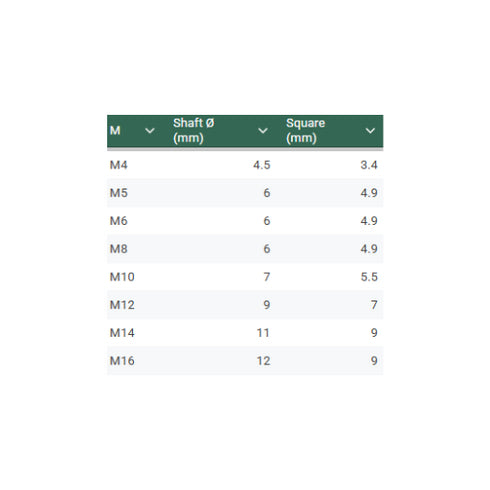 Left-Hand Tap in Metric Threads Dimensions